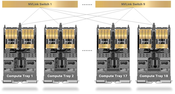 A diagram of the compute tray layout 