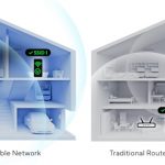 ASUS AiMesh extendable network advantages