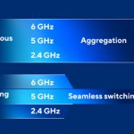 ASUS Multi-Link Operation (MLO)