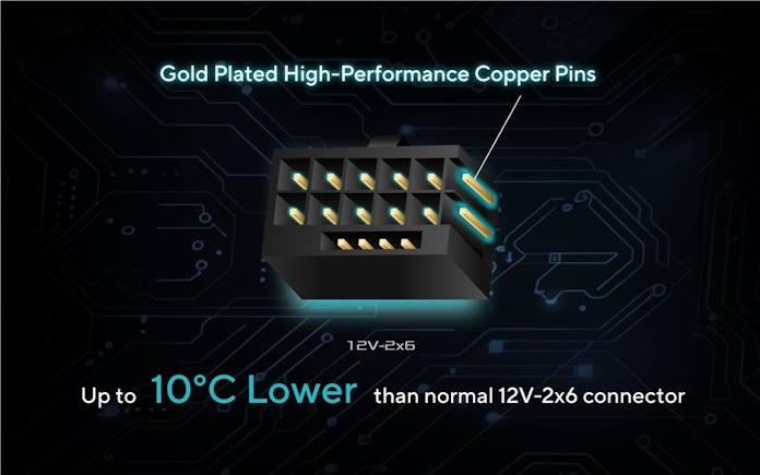An infographic showing the gold-plated high-performance copper pins in the connector, which offer temperatures up to 10 degrees Celsius lower than a normal 12V-2x6 connector